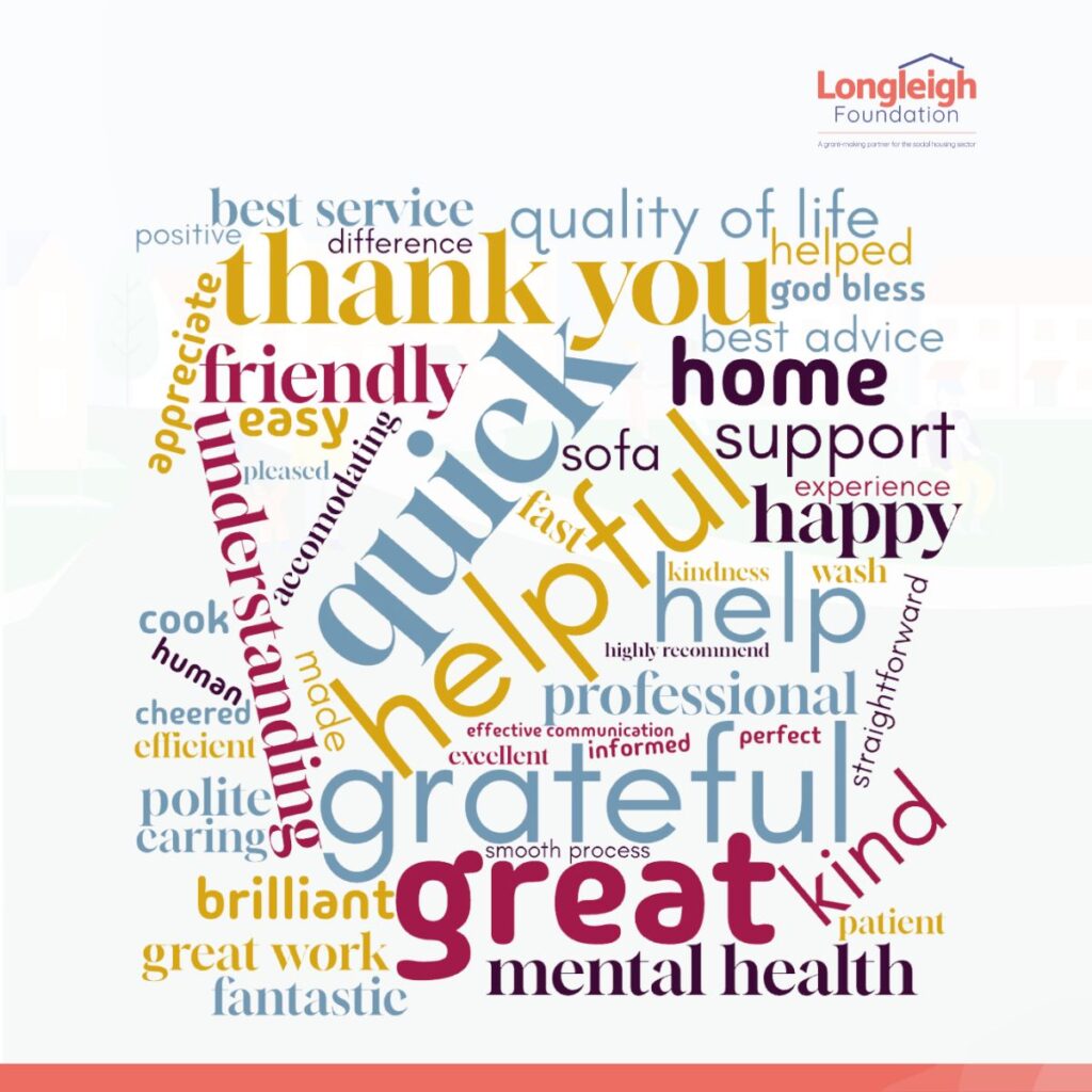 A word cloud in the shape of a speech bubble contains various positive words and phrases in different sizes and colours. Prominent words include "thank you," "grateful," "helpful," "quick," "great," "friendly," "understanding," "support," "professional," and "mental health." The Longleigh Foundation logo is positioned in the top right corner. The words appear in shades of blue, yellow, maroon, and grey.