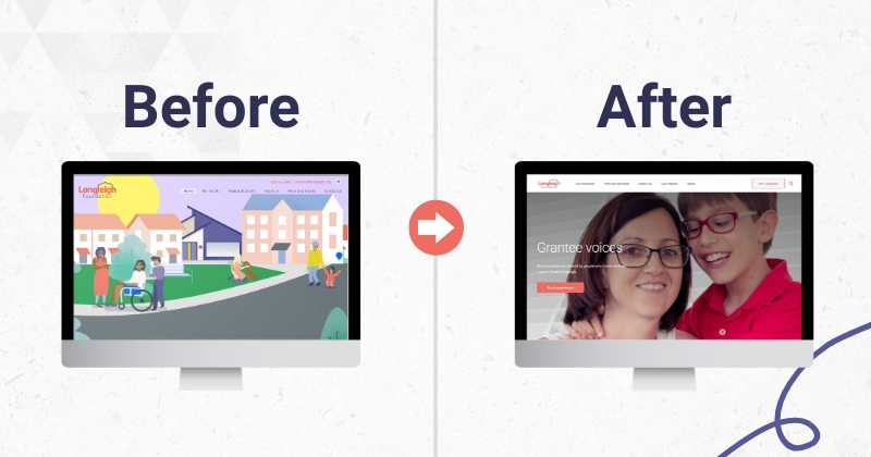 Side-by-side comparison graphic labeled “Before” and “After.” On the left, a desktop screen shows an illustrated housing estate scene with stylized buildings and people outdoors. On the right, a desktop screen shows a redesigned website homepage featuring a close-up photo of two people, with the headline text “Grantee voices.” A red arrow in the center points from the “Before” image to the “After” image, indicating a website redesign or update.